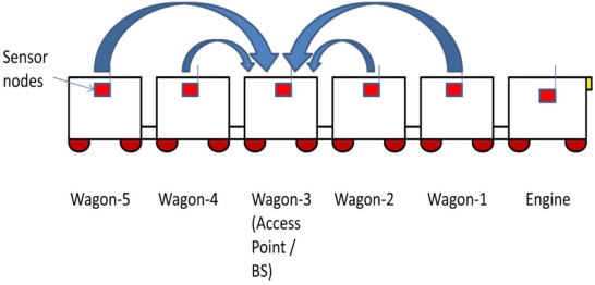 Prototype of the system model.