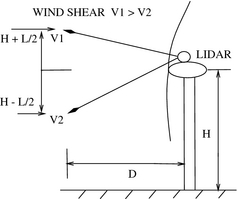 Figure 1.