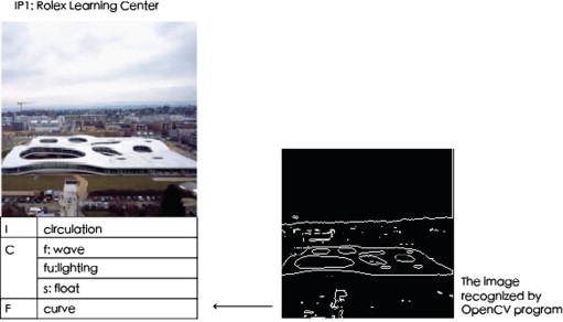An IP example: the Rolex Learning Center.