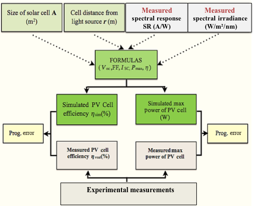 Figure 4.