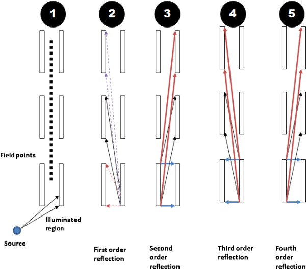Energy assignment and interaction in a simple street example.
