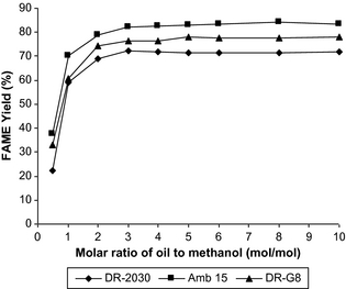 Figure 4.