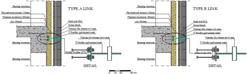 Link types A and B.