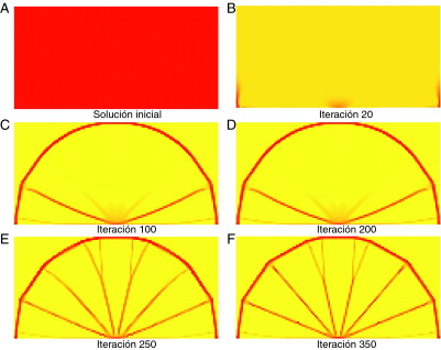 Evolución de la solución hacia el óptimo para diferente número de iteraciones en ...