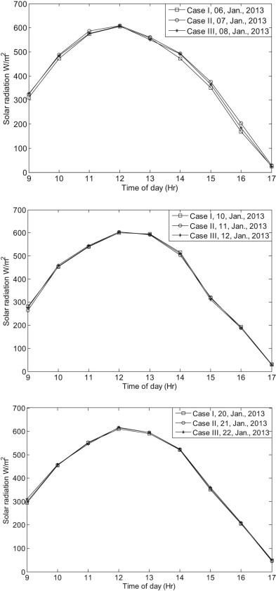 Intensity of solar radiation in January 2013 for different cases.