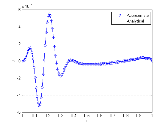Draft Malacarne 871275788-sol 50 it SG WR 2.png