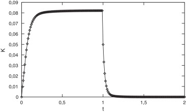Energía cinética del sistema.