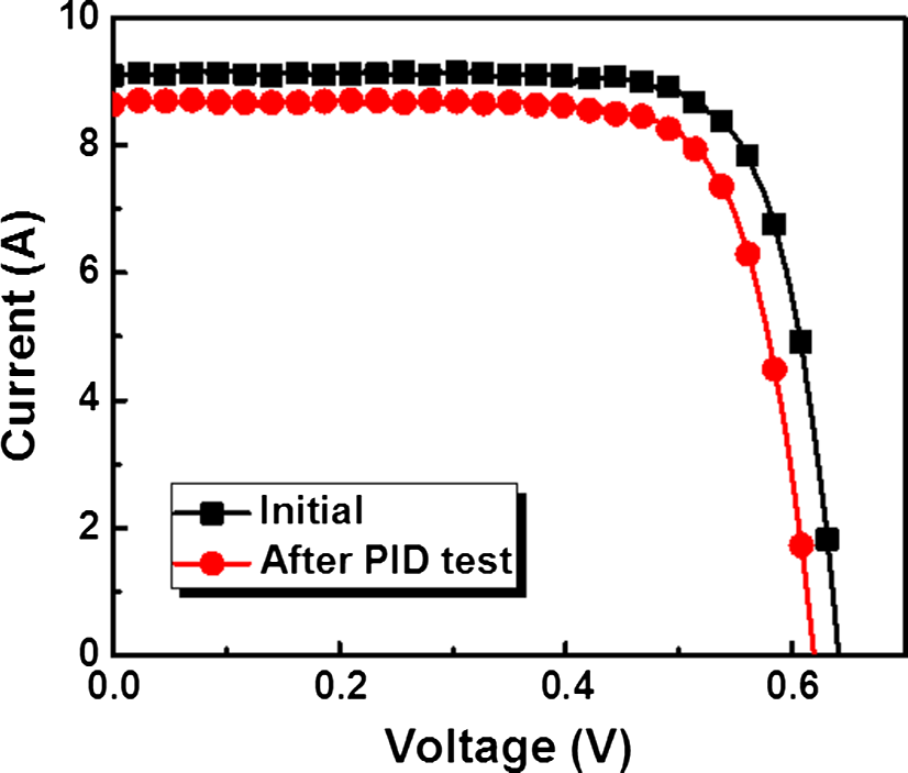 Figure 2.