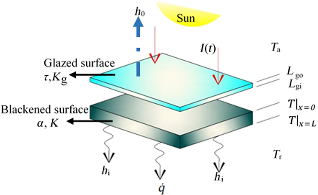 Figure 9.