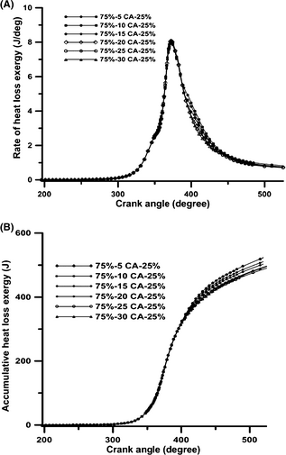 Figure 6.