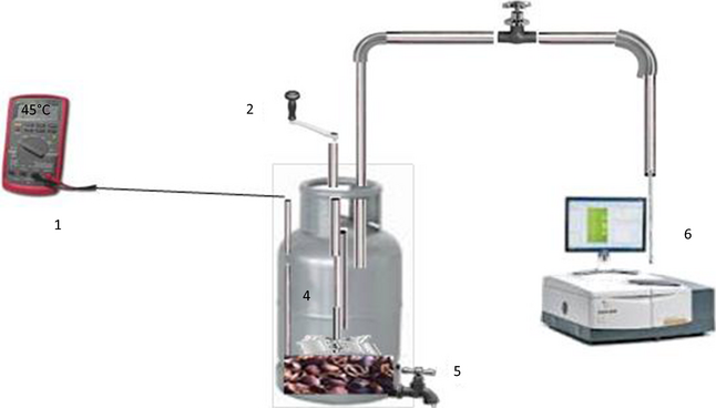 Figure 2.