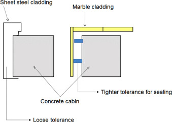 Fig. 11