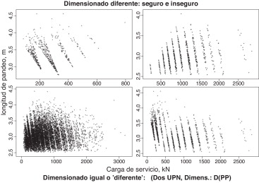 Dimensionado aproximado propuesto: casos de carga y altura.