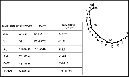 Citadel city wall zone.