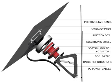 Current facade module.