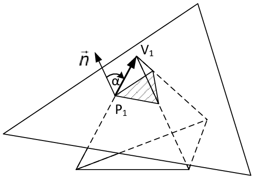 Sign of distance value - The angle between the normal vector and the connection vector of the intersection point and tetrahedron node determines the sign of the distance.