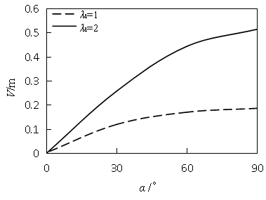 Review 342535525234 3065 9.png