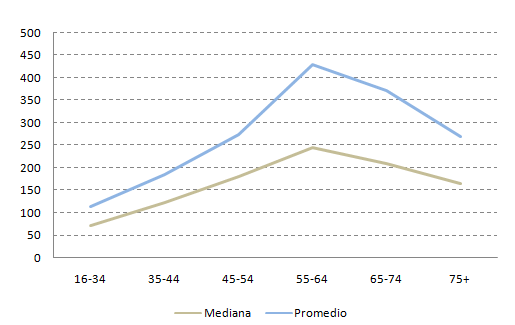 Review Santacruz Cano 2018a 6344 graph6.png