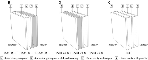 Scheme of the simulated triple-pane PCM glazing systems and reference glazing.