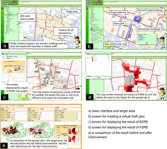 Examples showing the main interfaces: (a) basic interface and target area, (b) ...