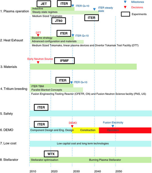 Figure 5.