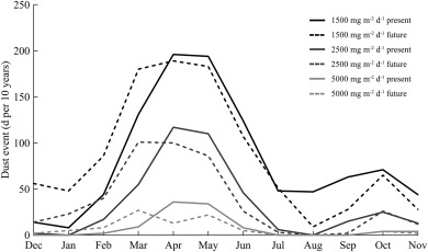 Fig. 3