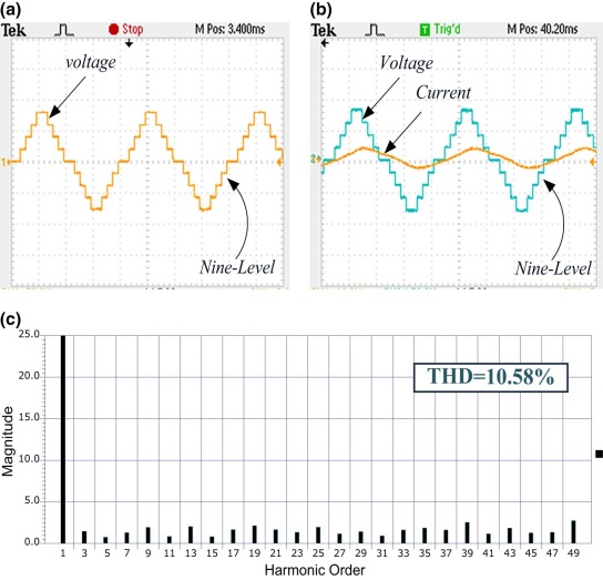 (a) Output voltage (scale: 120 V/div), Time scale: 5 ms. (b) Output voltage ...