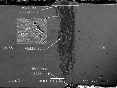 Measurement of weld pool area and width at various depths.