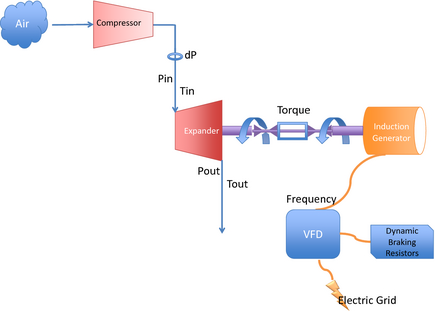 Figure 4.