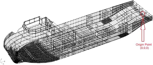 Nodes representing the vessel’s main boundaries.