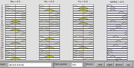 Fuzzy logic rules viewer.
