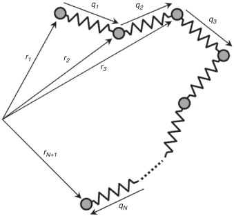 Descripción de una macromolécula en el ámbito de la Teoría Cinética.