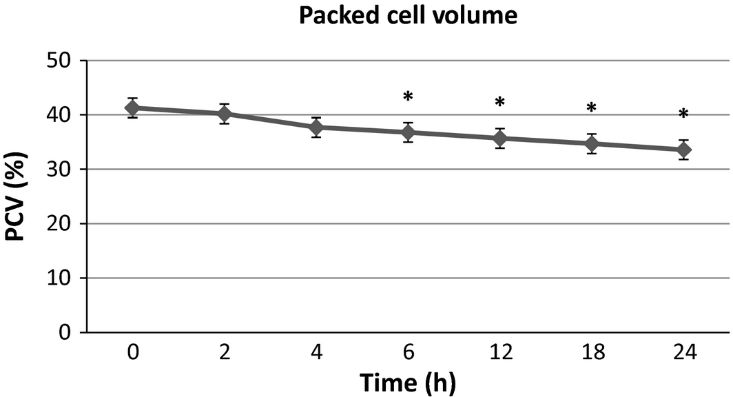 Figure 3.