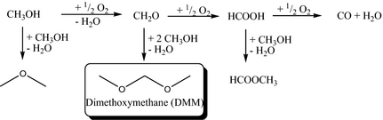 Scheme 1.
