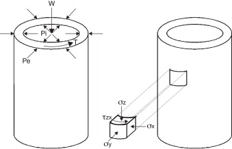 Esquema do carregamento aplicado e tensões originadas num elemento infinitesimal ...