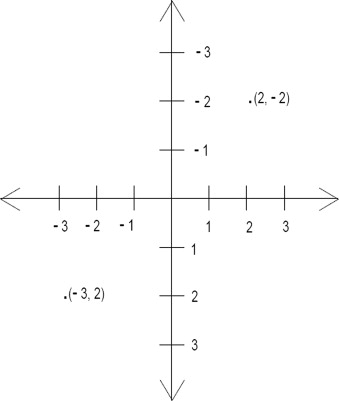 Cartesian plane for the position of rectangles.