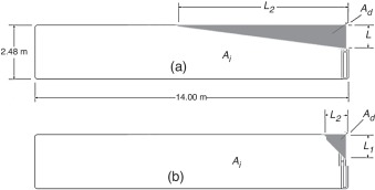Representação dos parâmetros que permitem definir os índices I1, I2 e I3.