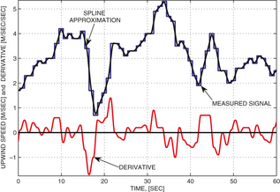 Figure 4.