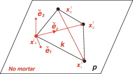 Definición del plano de proyección.