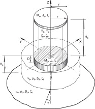 Modelo simplificado para evaluar efectos torsionales.