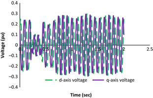 Figure 10.