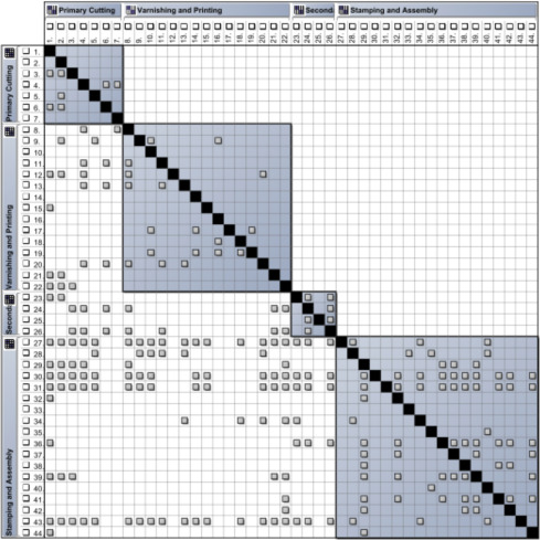 Non-Conformity Matrix – before applying mathematical operations.