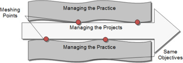 Graphical interpretation of the definition of Brunton et al. (1964).