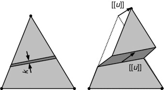 Elemento finito com descontinuidade forte regularizada.