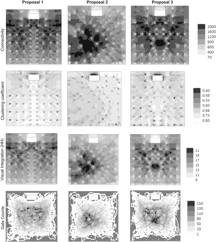 Graphical representations of the VGA of three planting design proposals.