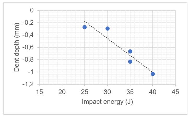 Draft Simon Fuentes 126358444 3674 figura8.png
