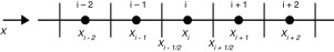 Esquema dos volumes internos.