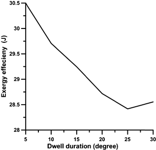 Figure 15.
