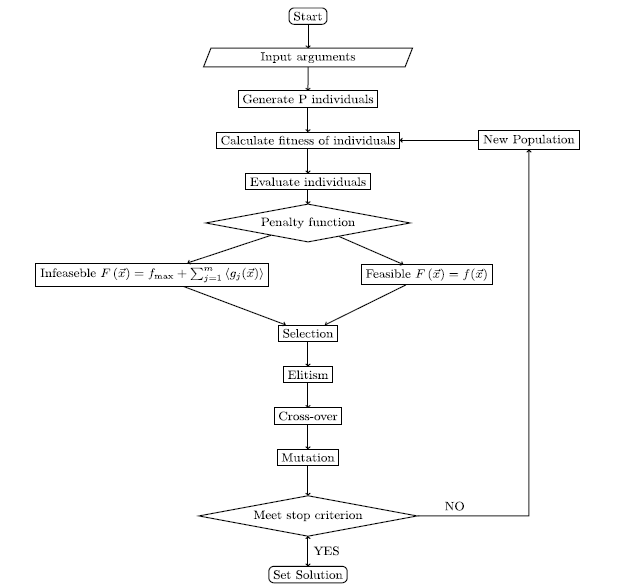Review 819849654054 5103 Figure6.png