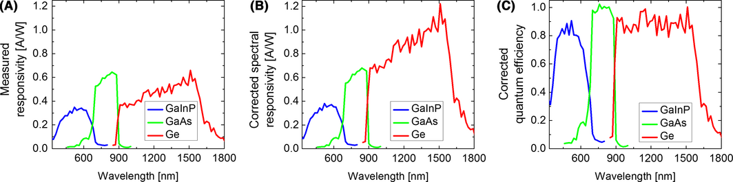 Figure 4.